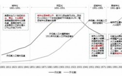 伦敦城市化过程（伦敦城市发展模式）