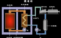 核发电的过程（核电站发电的过程事实上是一个什么样的过程）