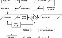 教学的过程和程序（教学的过程和程序怎么写）