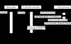 x264编码过程的简单介绍