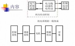 机电传动过程（机电传动的任务是什么）