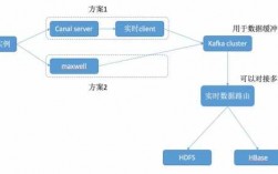 mysql调用存储过程输出（mysql存储过程中调用存储过程）