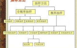 抽样选择过程（抽样选择过程是什么）