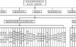 医院过程质量（医院质量包括哪些方面）