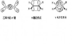 成键过程图（成键作用）