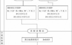 密度教学过程设计（密度教学流程图）