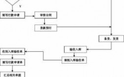 公司采购过程付款制度（公司采购付款方式有哪几种）