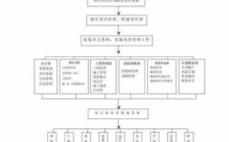 工程项目管理全过程（工程项目管理全过程理解）