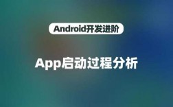 androidapp启动过程（android app启动）