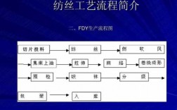 浆纱的工艺过程（浆纱的工艺过程是什么样的）