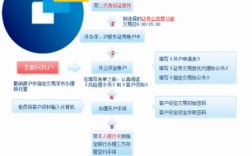 证券开户过程（证券开户过程图片）