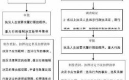 行政强制的决策过程（行政强制的决策过程是）