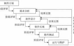 即软件过程模型（软件过程模型有哪些主要模型）