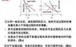 绝热过程和准静态过程（绝热过程和准静态过程的区别）