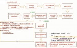 tomcat启动过程（tomcat启动原理分析）