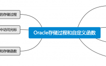 oracel存储过程循环（oracle存储过程循环语句）