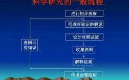 初步了解科学探究过程（探究科学的步骤）