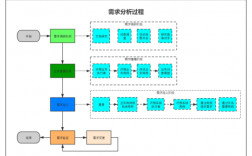 需求分析工作过程（需求分析阶段的工作分为哪四个方面）