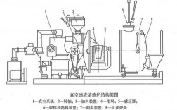 真空感应熔炼过程模拟（真空感应熔炼原理）