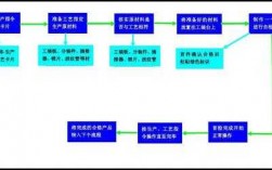 装配过程的重点（装配过程怎么写）