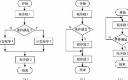 分支过程的分支比的简单介绍