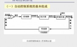 连续过程自动控制（连续控制工作原理）