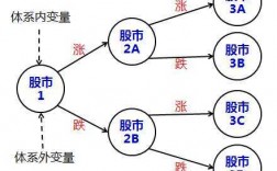 股票运动随机过程（股票的随机性）