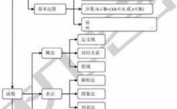 数学概念的基本过程（数学概念的构成）