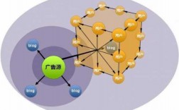 博客营销的基本过程（博客营销的原理）