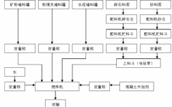 混合料拌和过程（混合料拌和过程图解）