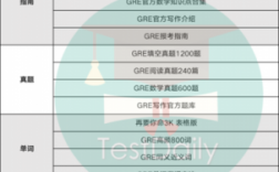 gre网考过程（gre网考需要准备什么）