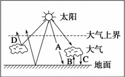 高中地理大气受热过程（高中地理大气受热过程和大气运动题目）