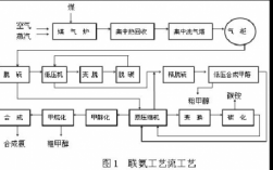 化工设计过程遵循（化工设计的基本程序）