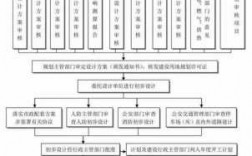 项目建设全过程监理（项目建设全过程监理总结）