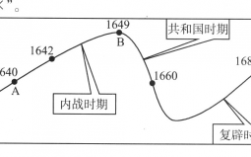 比赛过程曲折（比赛历程叙述）