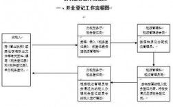 税收征纳过程（税款征收程序）