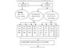 课题研究思路与过程（课题研究思路流程图）