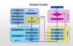 手机得制作过程（手机制作过程图片）