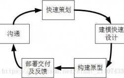 通用过程定义（通用过程模型）