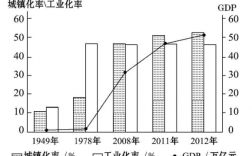 工业过程强化（工业化强市）