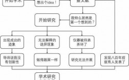 科研研究过程（科研研究过程怎么写）