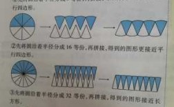 圆形的面积推导过程（圆形的面积推导过程怎么写）