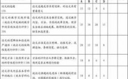 编制量表的基本过程（编制量表属于什么研究方法）