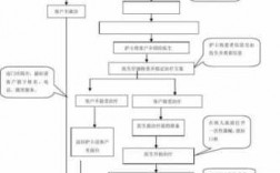 初诊接待过程内容（初诊接待时应该正确把握的内容）