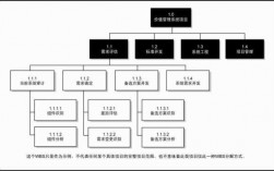 简述创建wbs的过程（创建wbs应该把握什么原则）