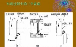 车工工艺切削过程（车工工艺切削过程图）