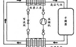 干燥过程（干燥过程的供热方式有）