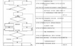 生产过程控制程序ppt（生产过程控制程序文件）