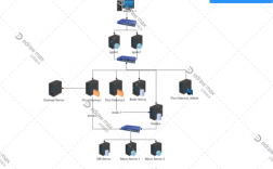 vcent部署集群过程（vcenter集群）