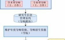 遴选专家的过程说明（遴选要做什么任务）